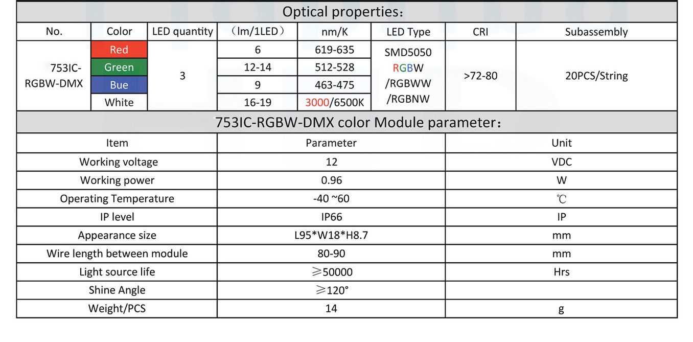 753IC RGBW DMX